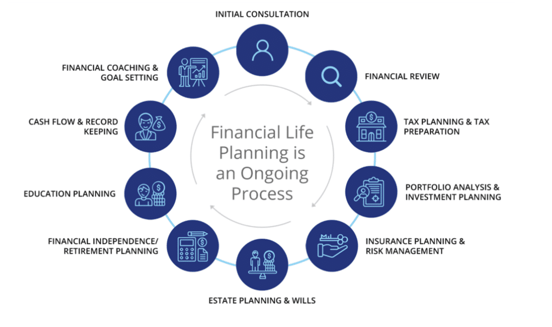 [Image: Financial-Planning-for-Business-Owners.png]